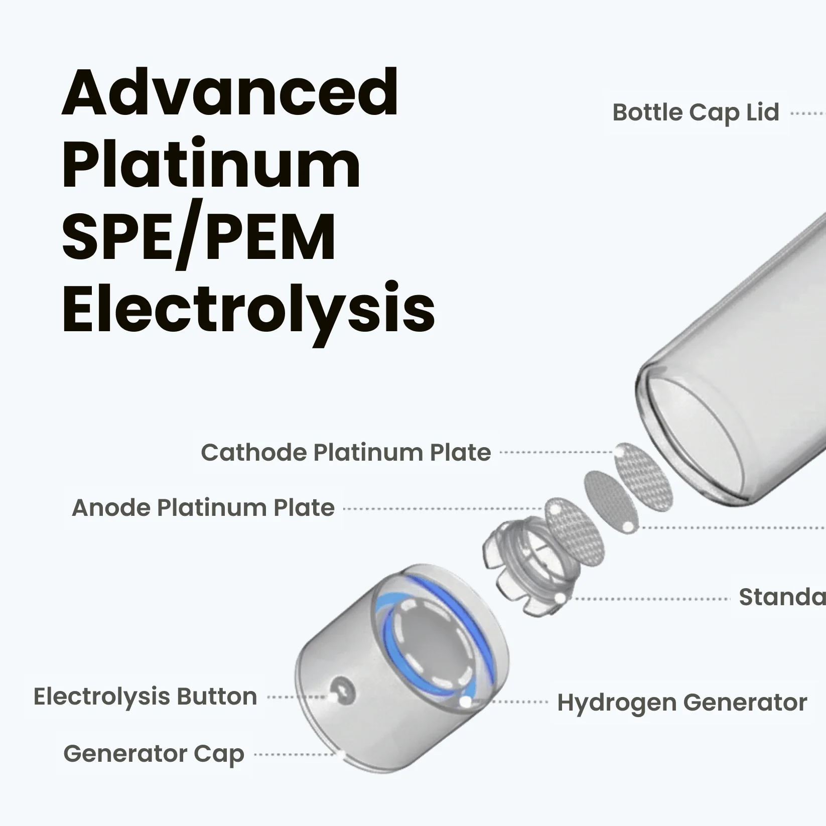 Hydrogen Water Bottle - Image 15