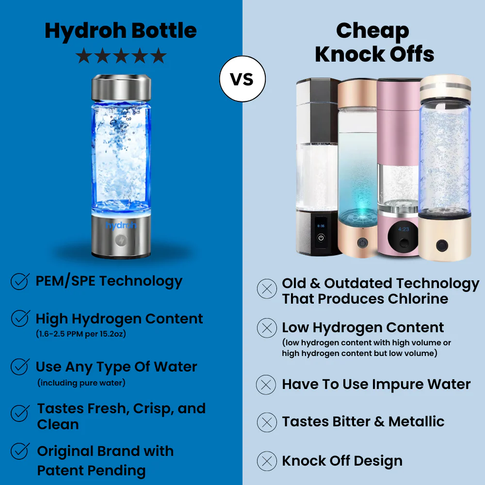 Hydrogen Water Bottle - Image 6