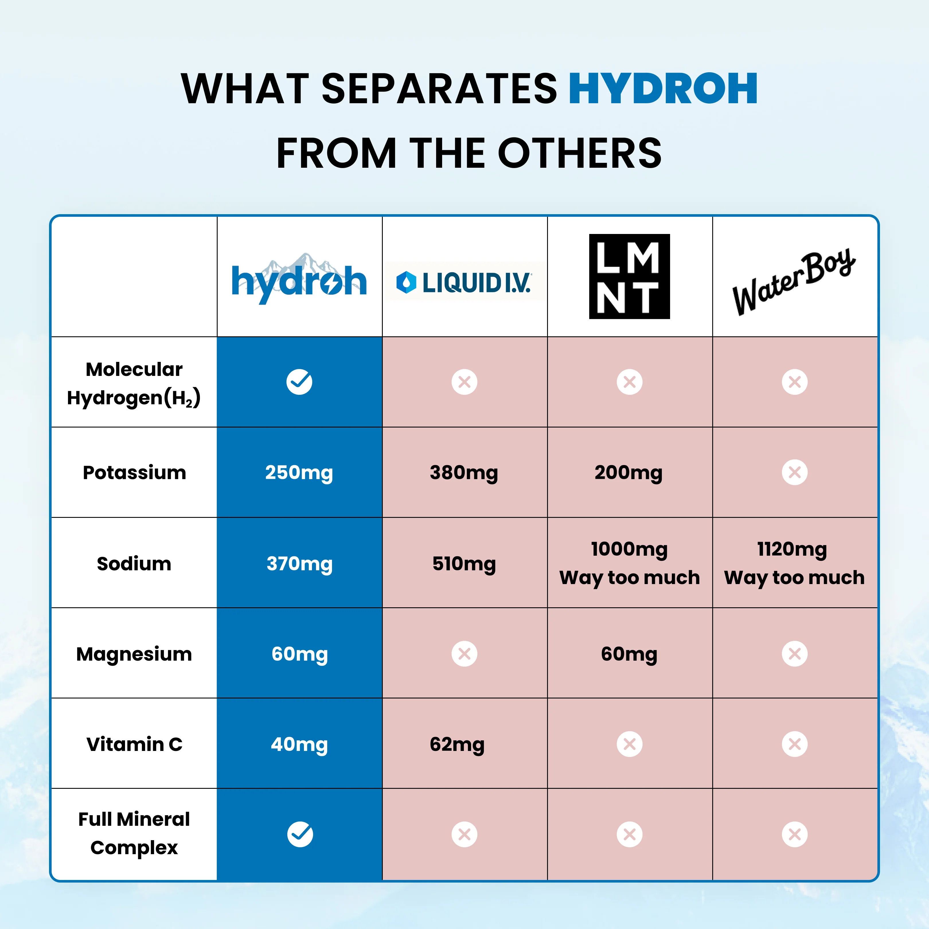 Hydrogen + Electrolytes Mix - Image 4